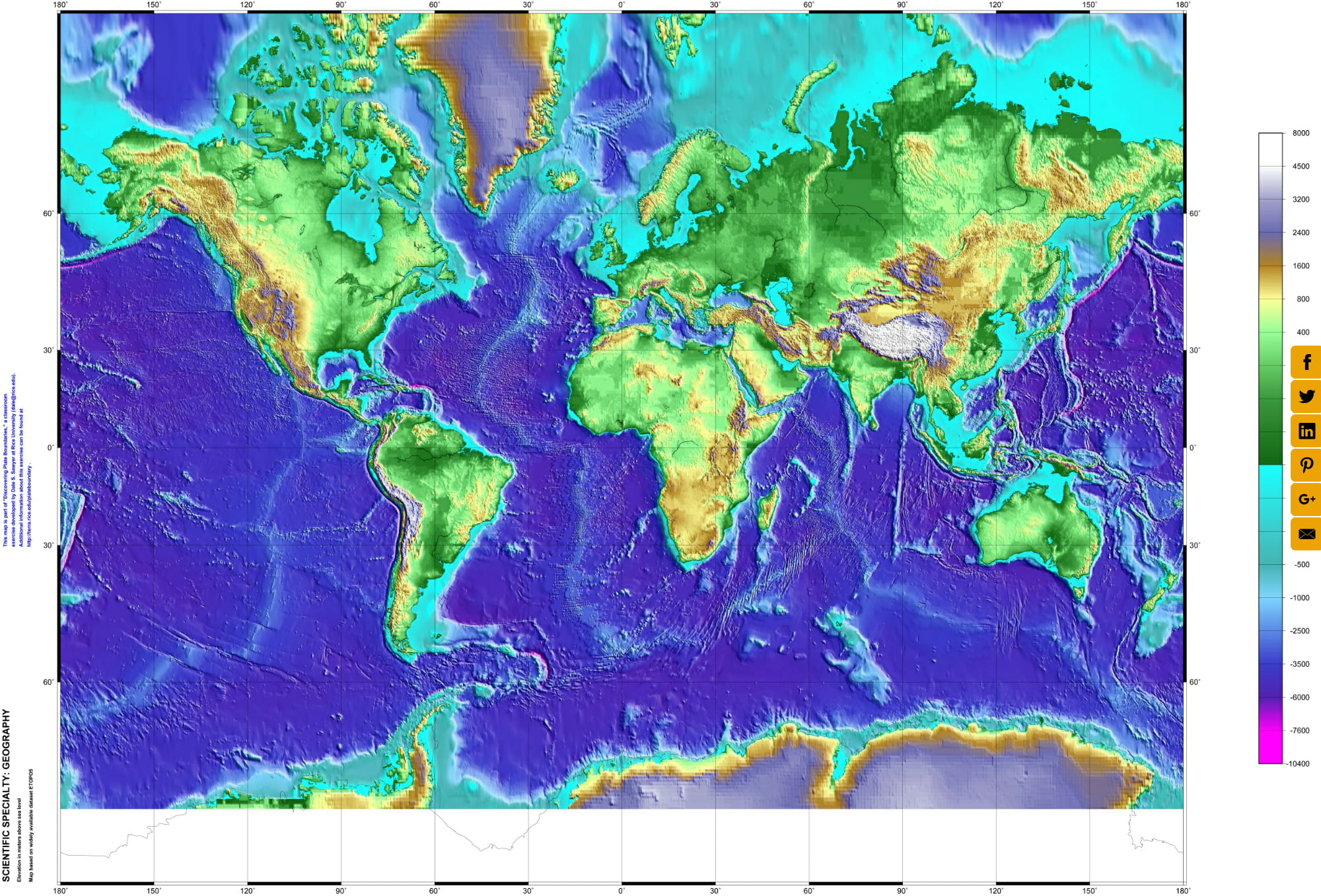 TOPOGRAPHY